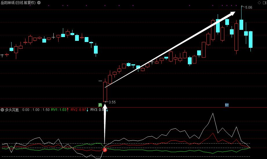 澶氬ご鍗氬紙鎸囨爣璇﹁В,鎸囨爣瀹岀編