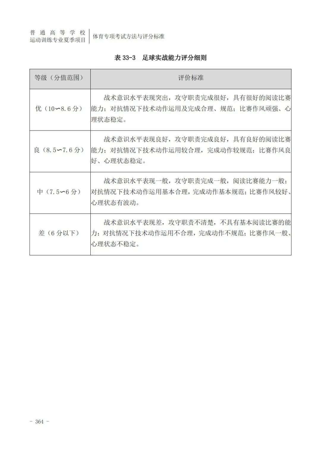 云南体育高考田径专项评分标准,广东体育田径200米专项22.5评分