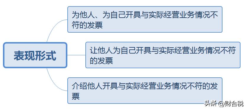 价值百万！今天起，税务约谈这样应对！自然人*开代**风险自查抓紧了