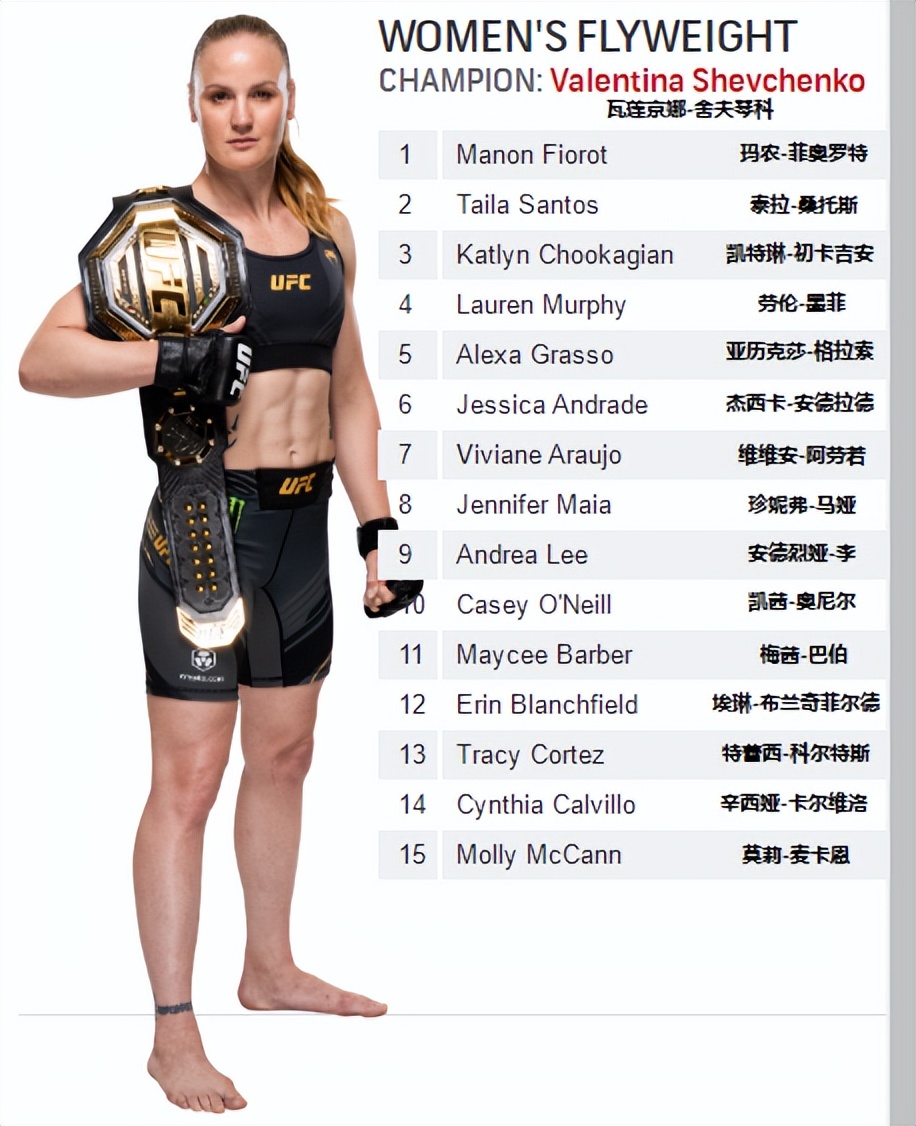 UFC各量级最新排名2022.11.08更新