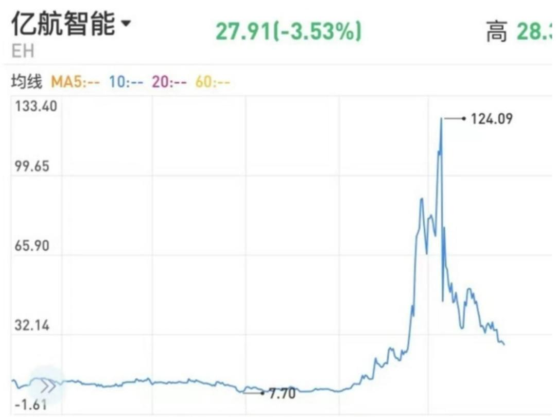 无人飞艇哪个公司的,载重两吨无人飞艇
