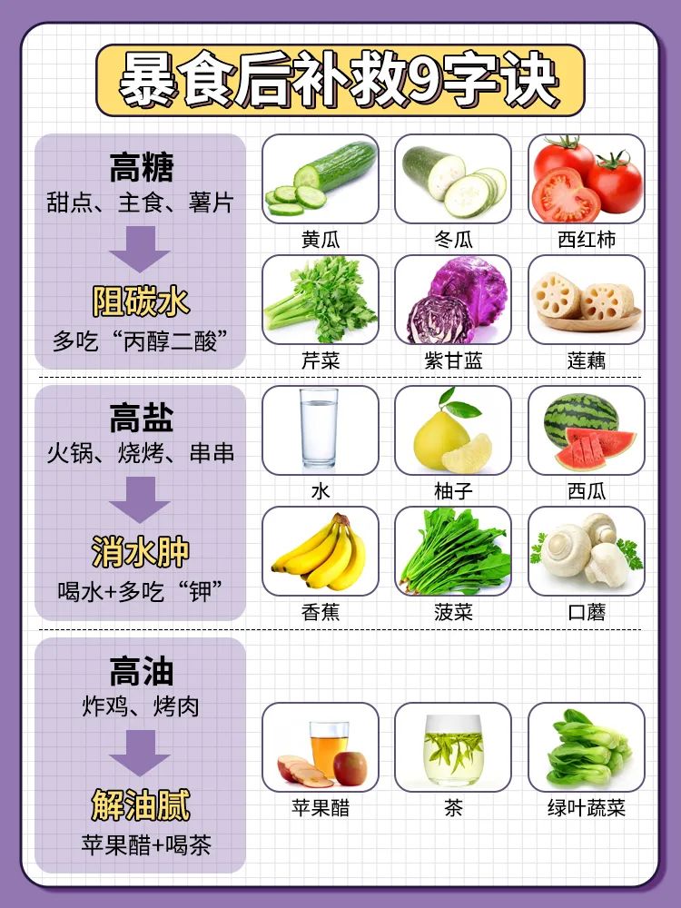大餐后暴食如何补救,午餐暴食后怎么补救