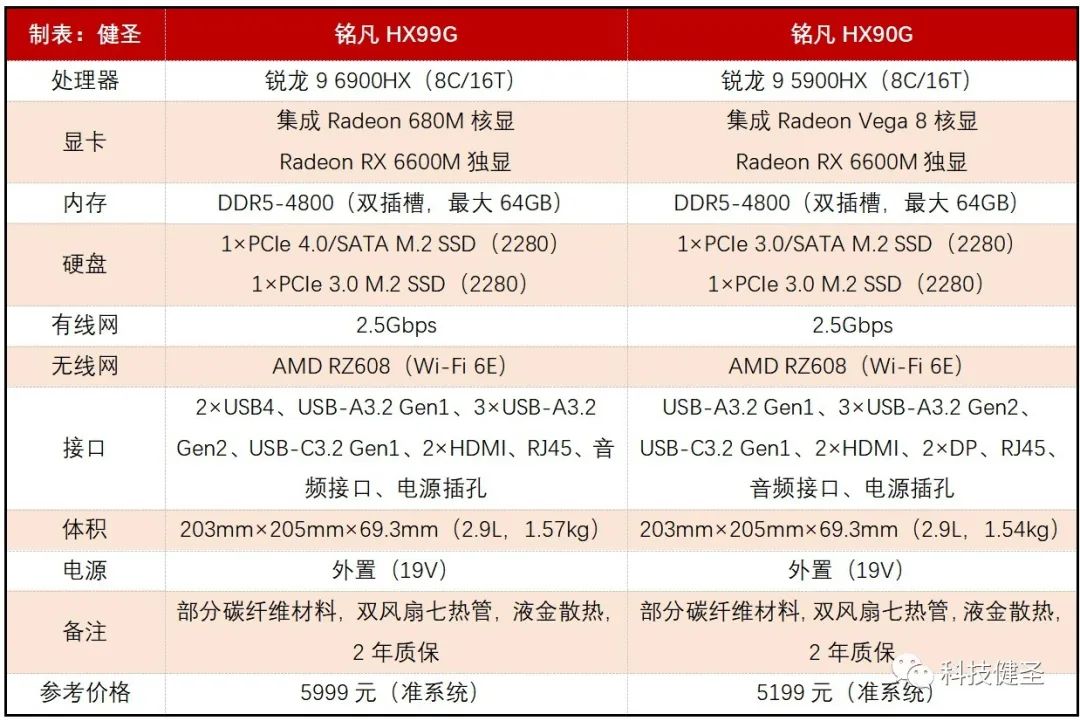 小米迷你电脑对比苹果电脑,小米迷你笔记本电脑对比英特尔