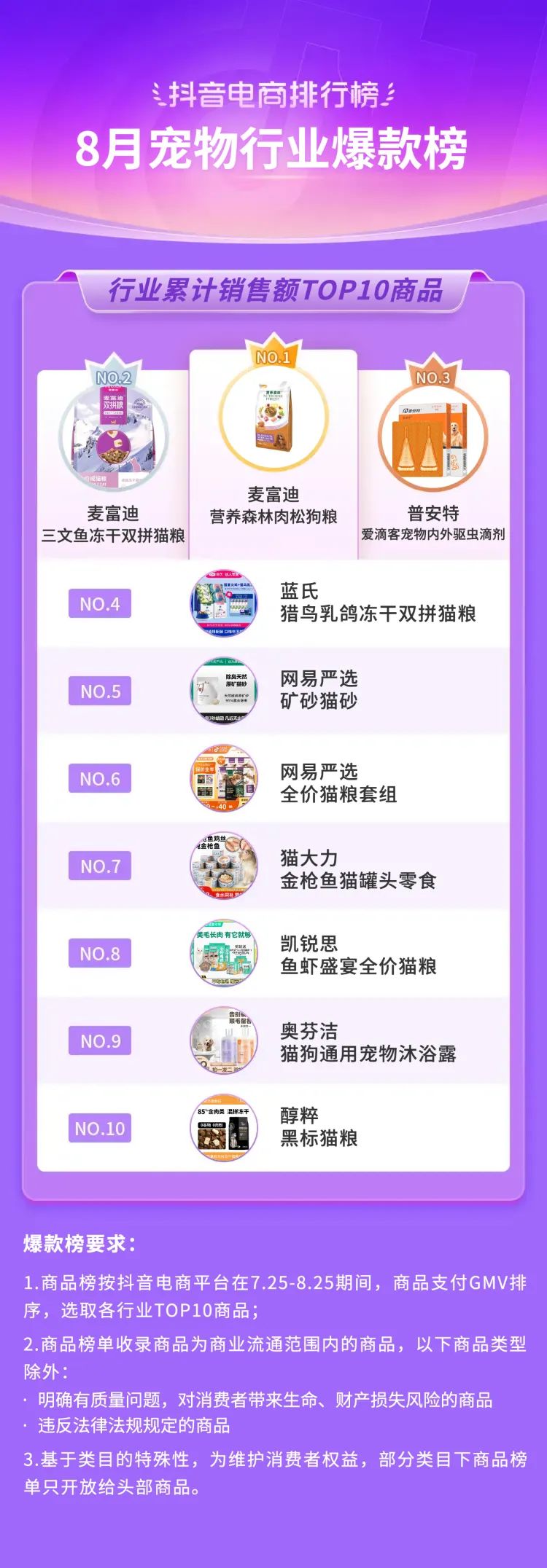 抖音电商2021年热销类目,三月份抖音平台电商带货变化总结