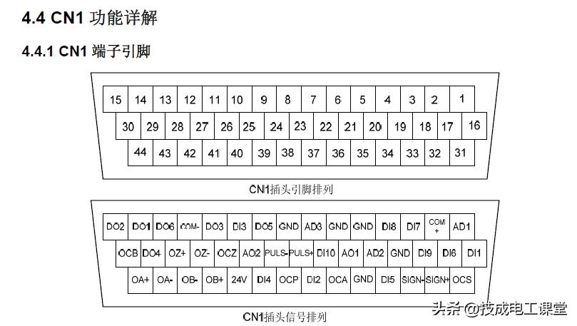 plc控制伺服电机准确定位的方法,伺服定位不准回零后就准了