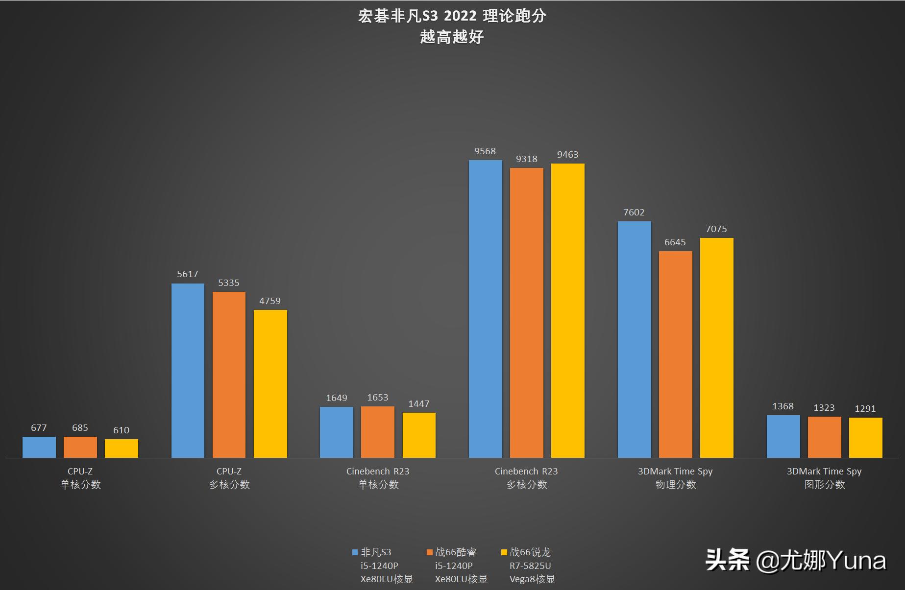 宏碁非凡s3pro测评,法拉利豪华版测评