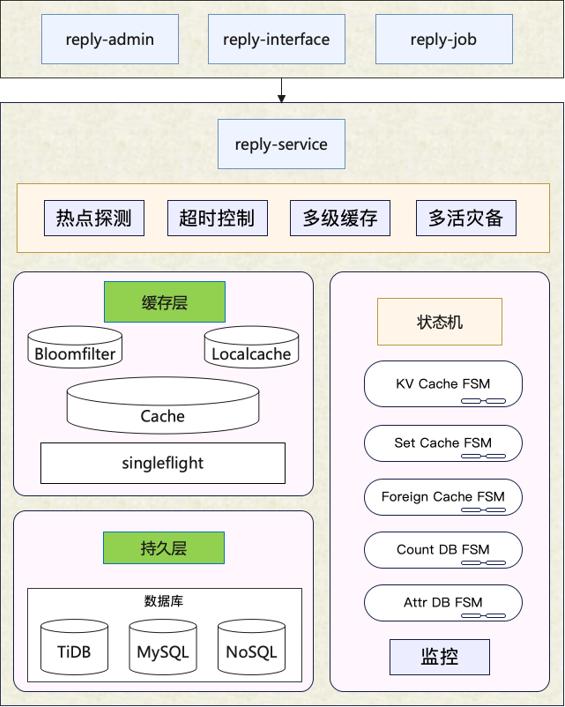天天刷B站,了解他们的评论系统是如何设计的吗?