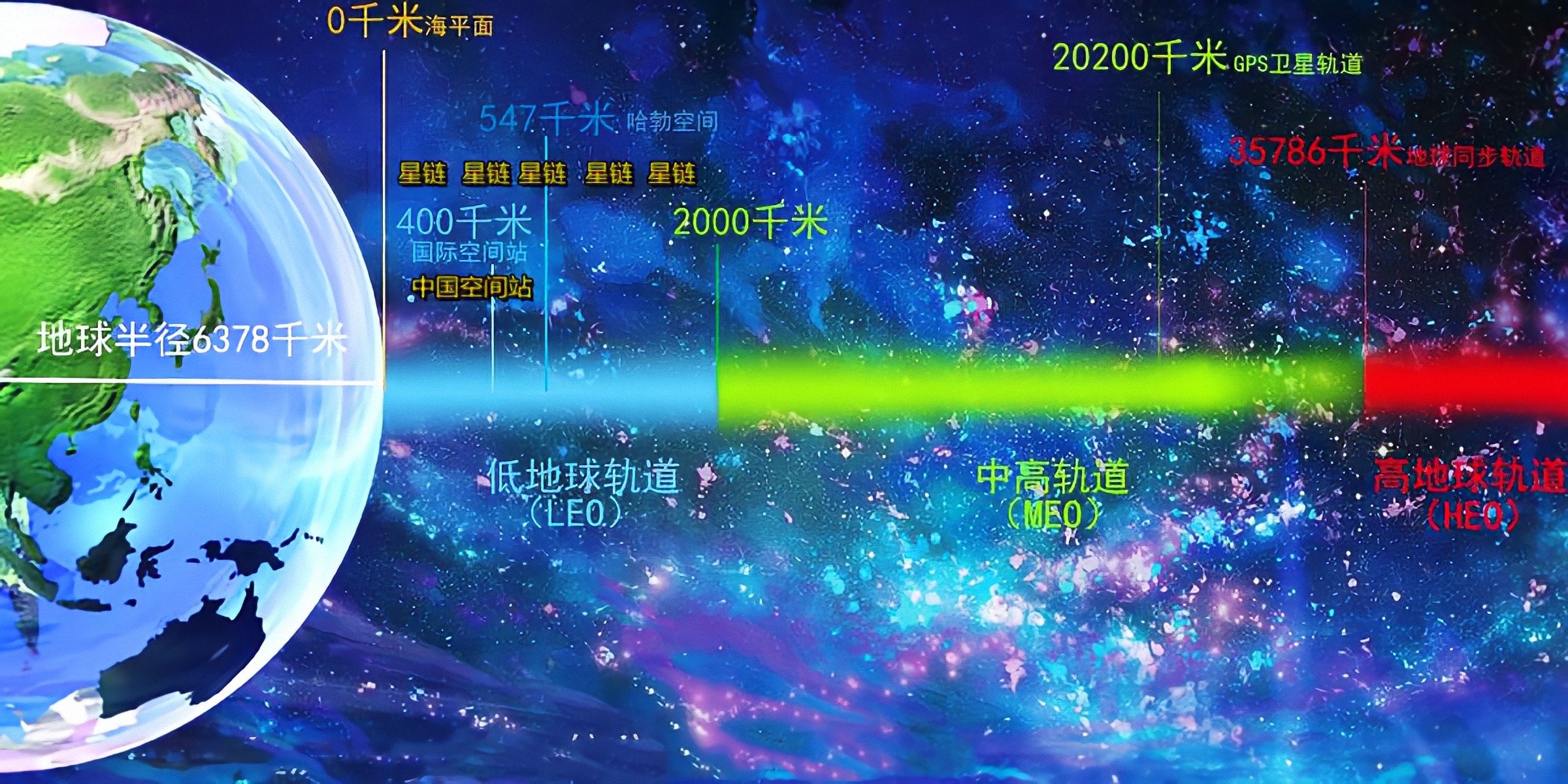 中国自己的星链卫星计划,星链低轨互联网卫星