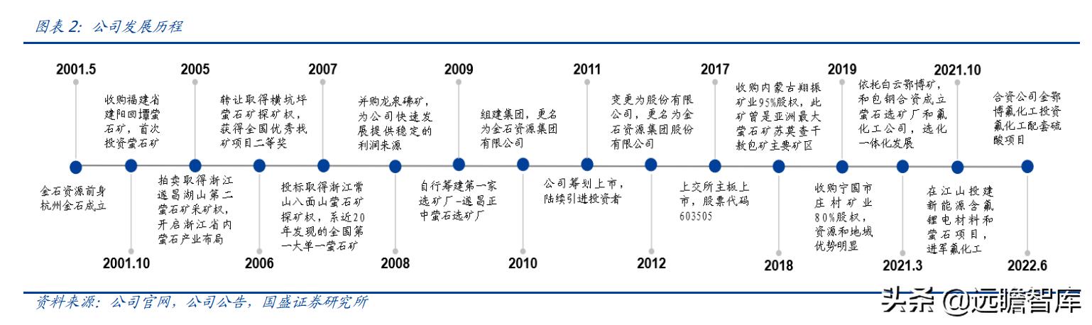 金石资源萤石产能,金石资源萤石原矿开采成本