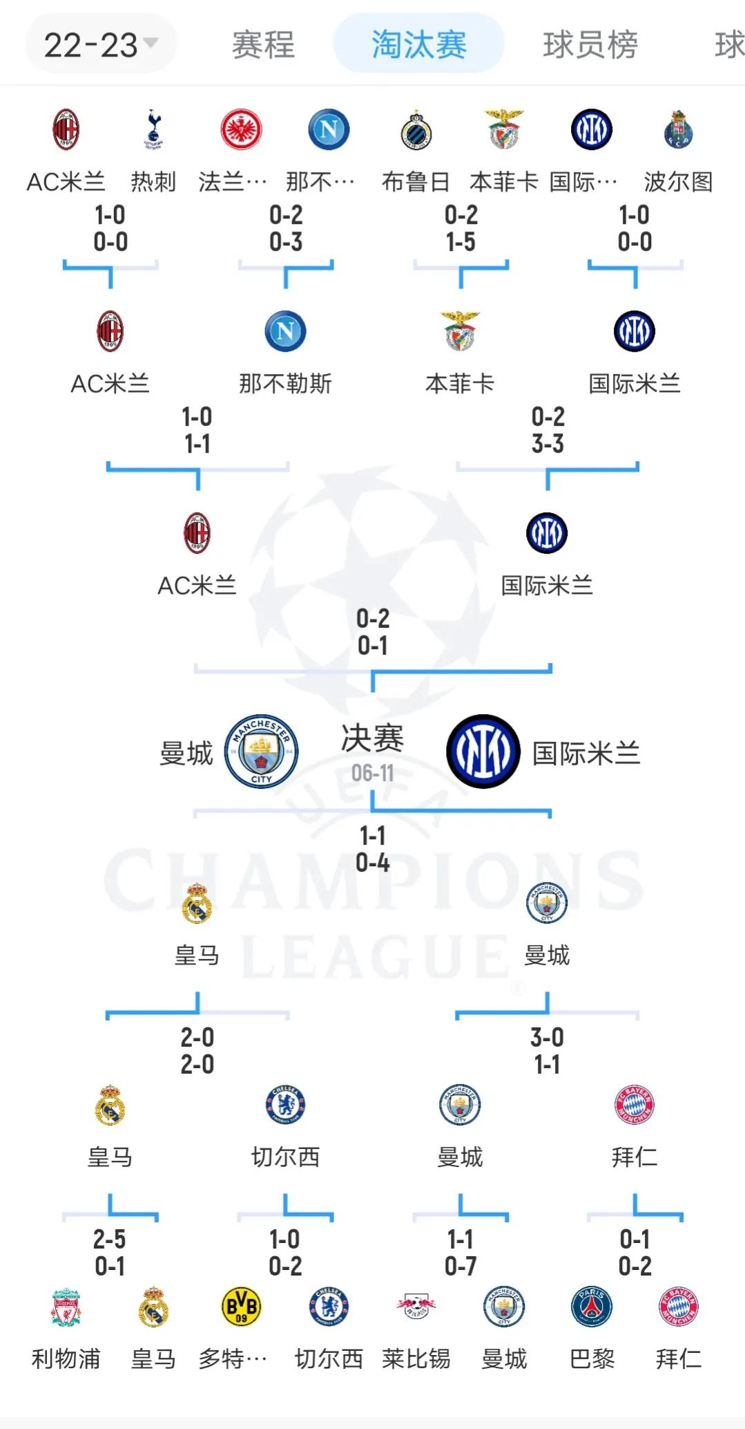 欧冠冠军荣誉勋章,欧冠冠军预测