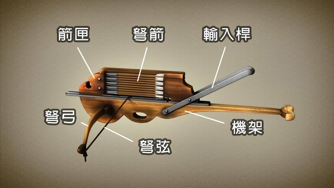 诸葛亮七大发明,历史上的诸葛亮连弩