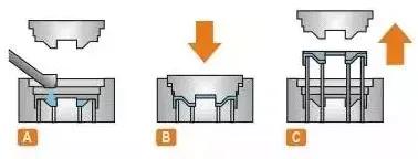 铸造工艺有几种,怎样看懂铸造工艺图