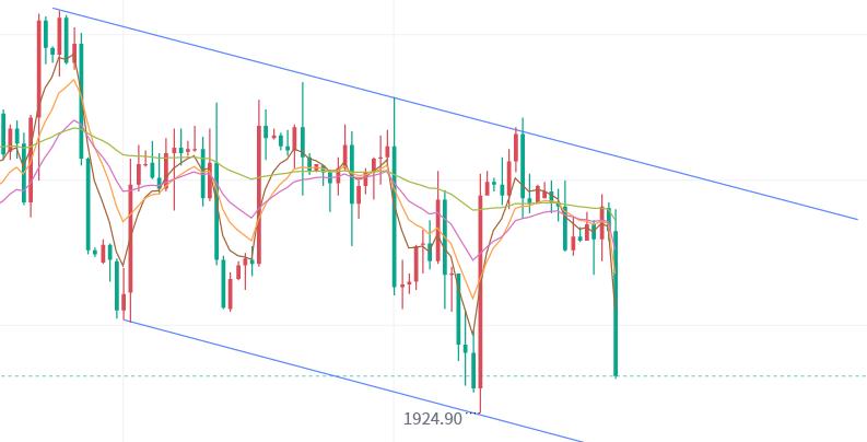 黄金走势分析附解套,今日黄金走势分析及解套
