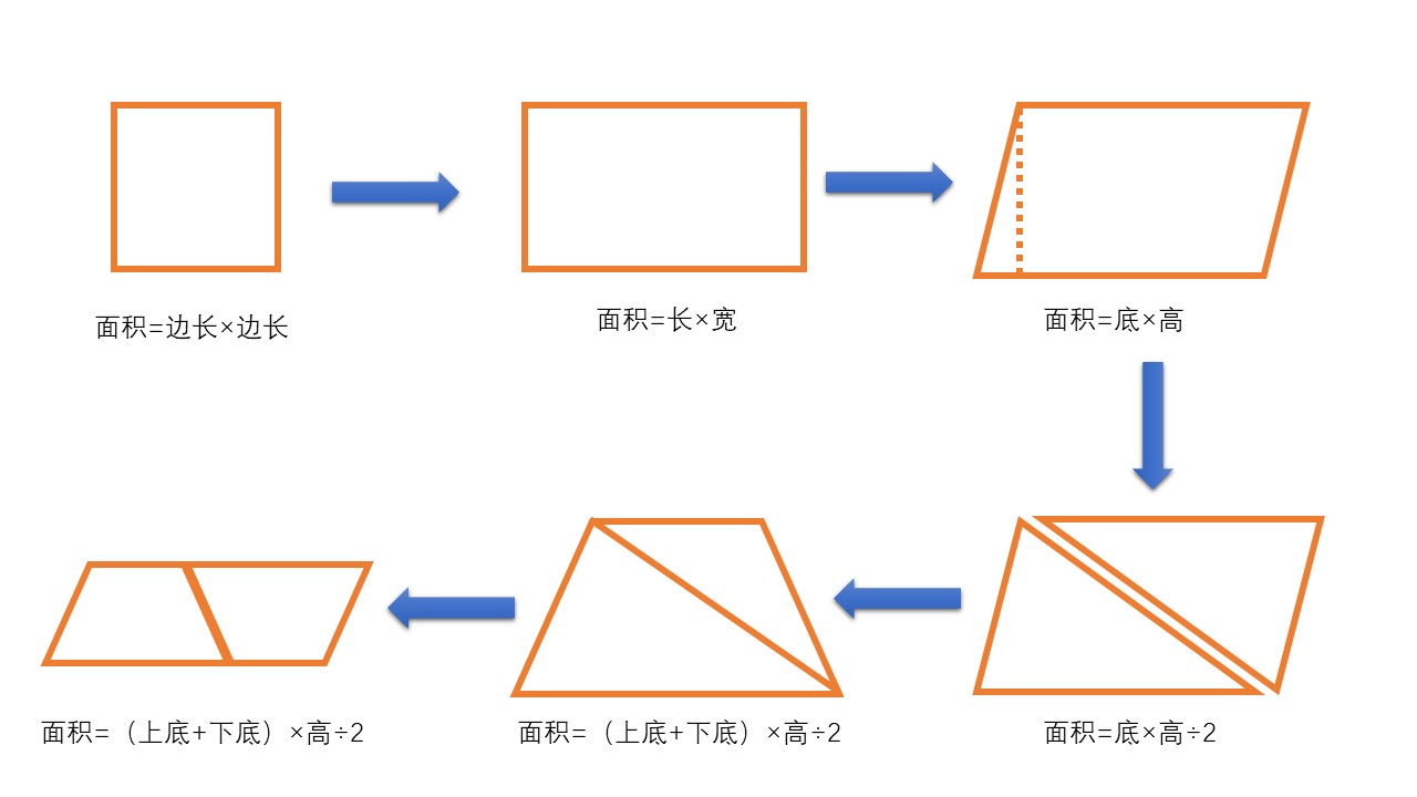 人教版数学插图细思极恐,人教版数学书的插图