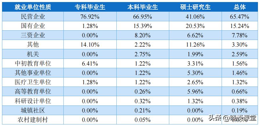 长春大学2022届毕业生就业质量报告