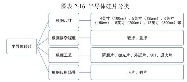中高端功率半导体晶圆项目商业计划书-思瀚产业研究院