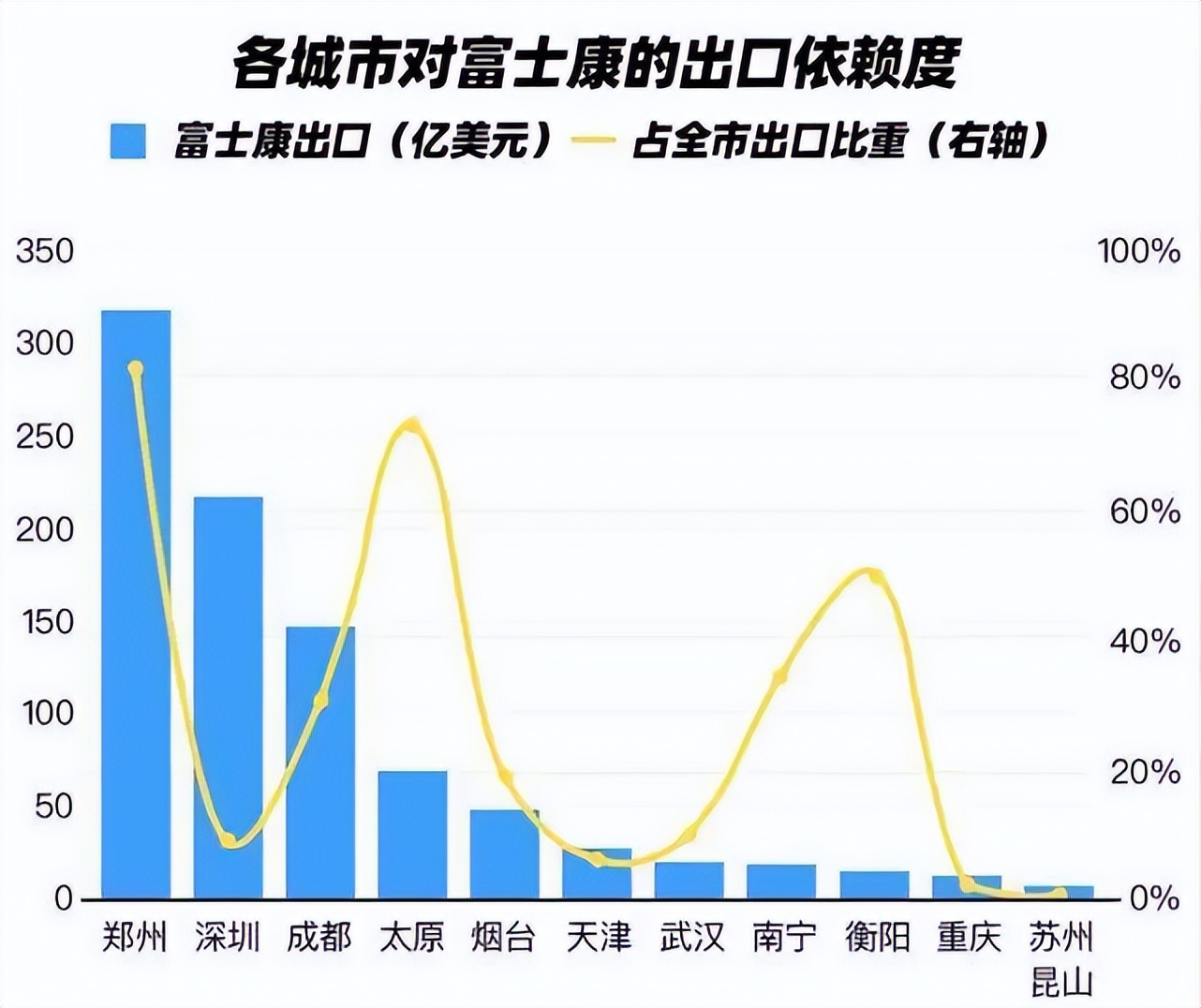 郑州富士康月收入,郑州富士康工资最新信息