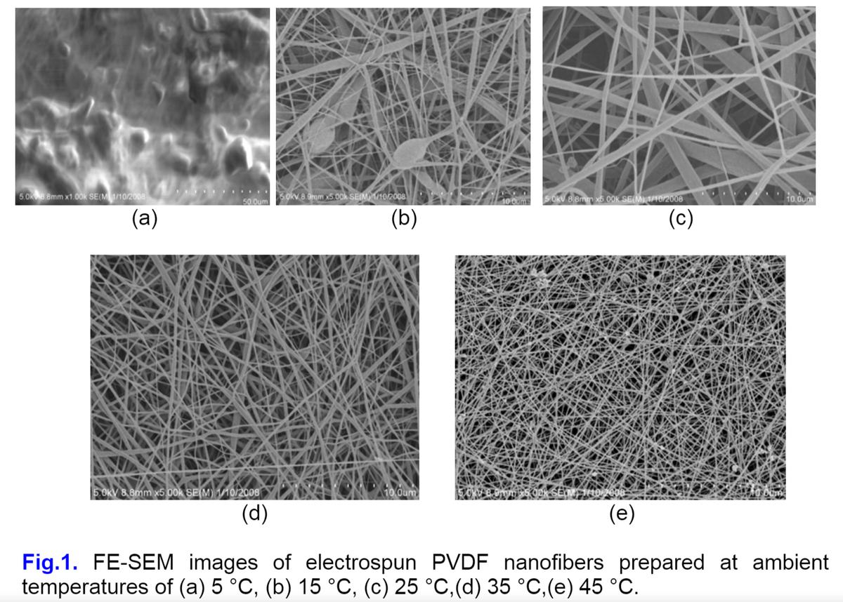 温度对静电喷涂涂料的影响,温度对电荷的影响