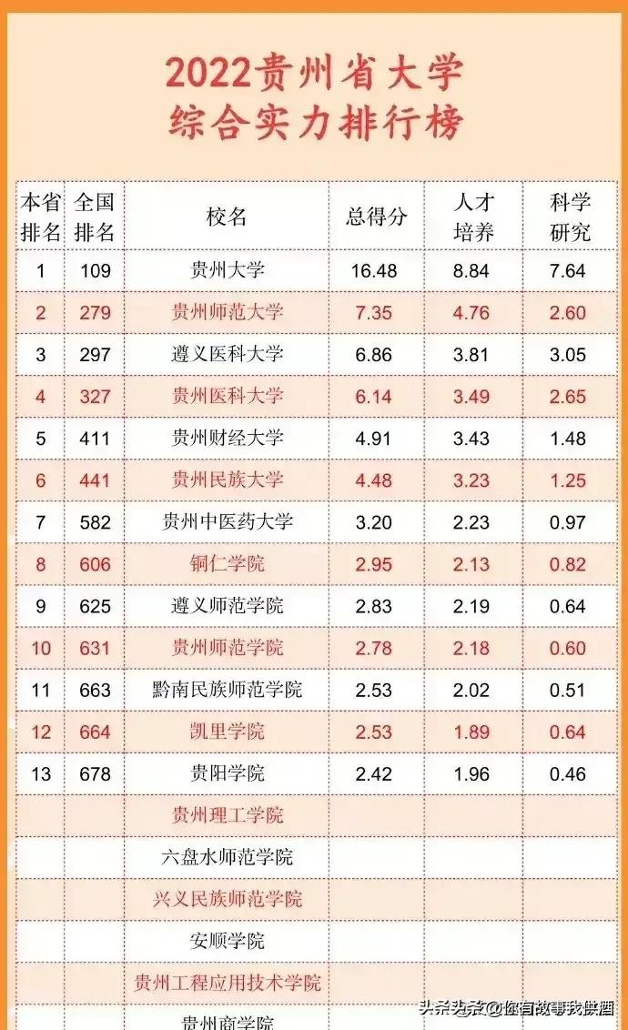 五大自治区大学排名,各省市大学排名一览表