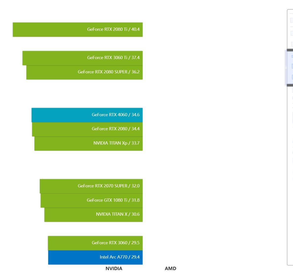 geforcertx4060ti游戏测评,geforcertx4060怎么这么便宜