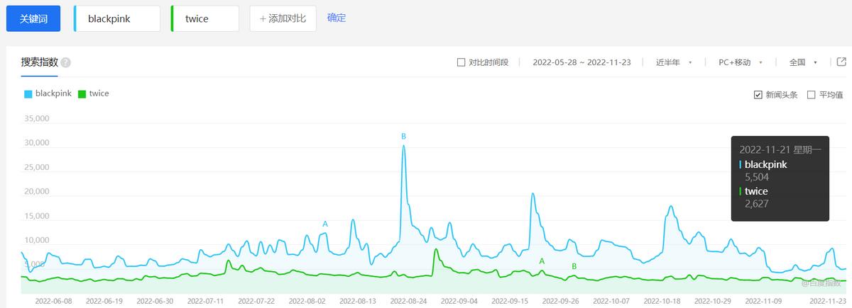 twice和blackpink专辑销量对比 (twice blackpink回归成绩)