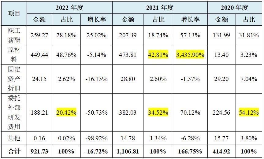 汉王药业ipo排名,汉王药业简介