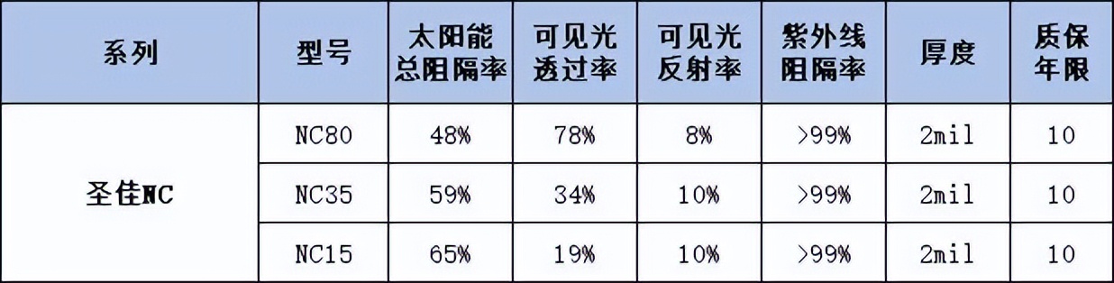 圣佳和龙膜哪个值得入手,圣佳车衣和龙膜车衣哪个好