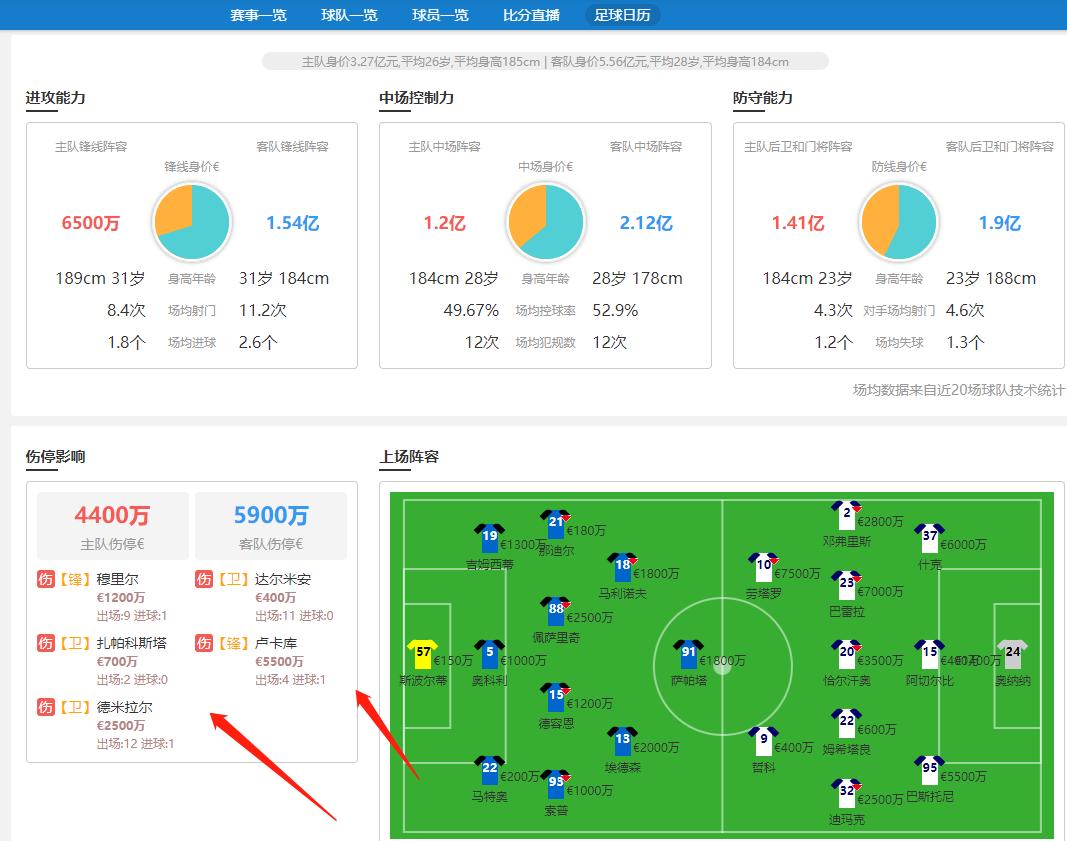 足彩竞彩基本面分析,欧赔1.67冷门