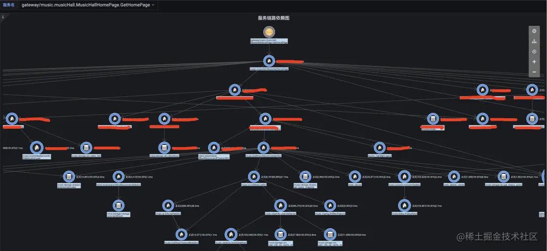 优雅应对故障：QQ音乐怎么做高可用架构体系？