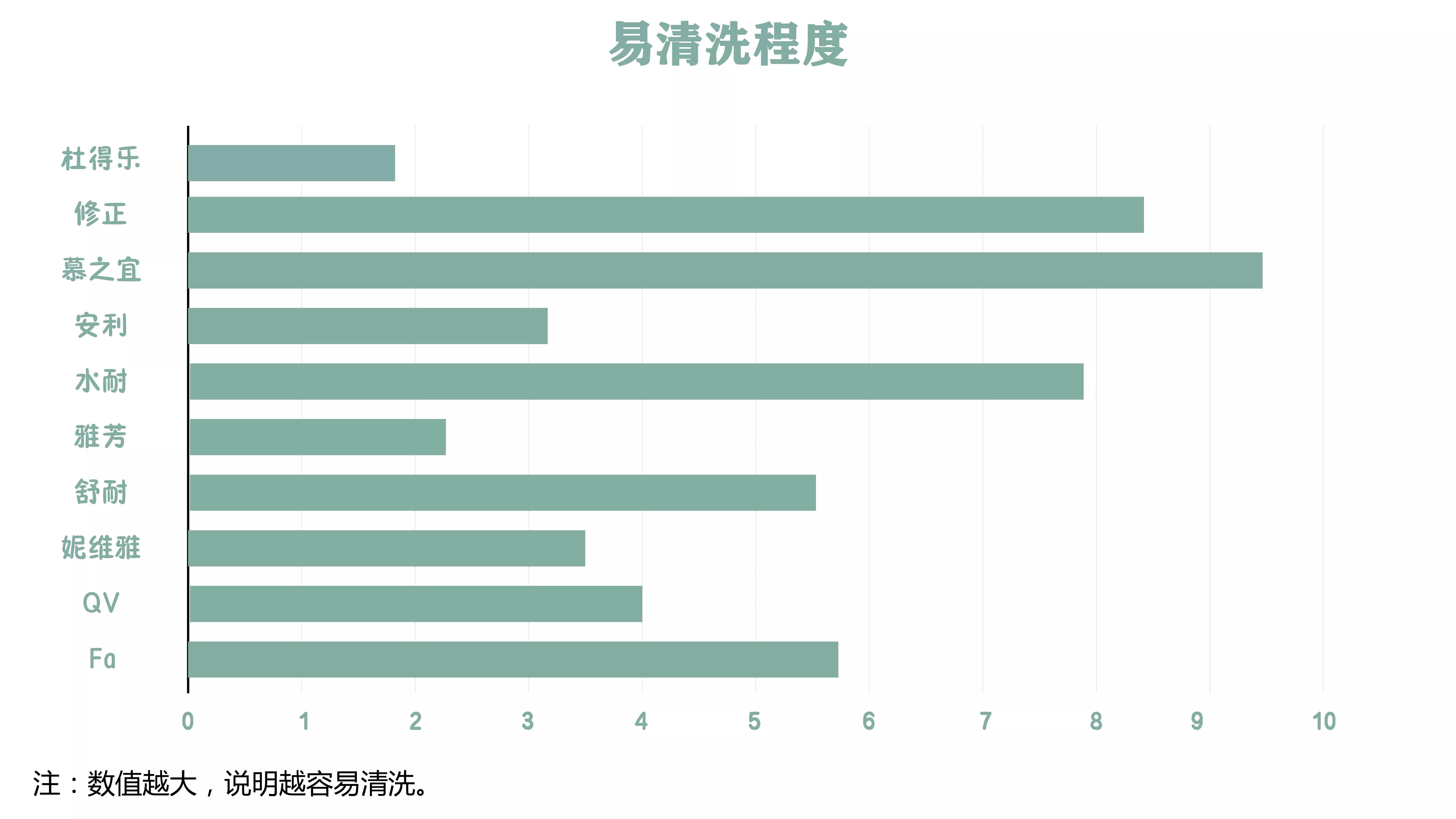 止汗露测评推荐,杜得乐新款止汗膏测评