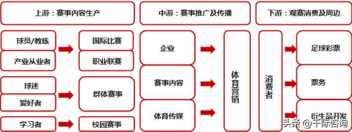 世界杯足球研究,2022年足球世界杯展望