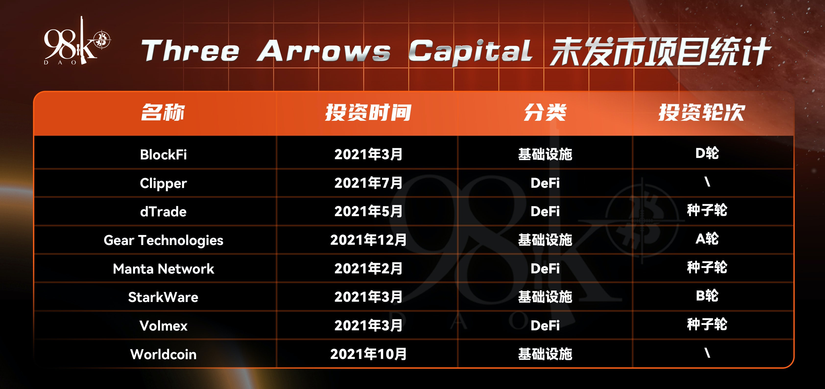 加密货币风投公司排名,加密风投基金有限公司