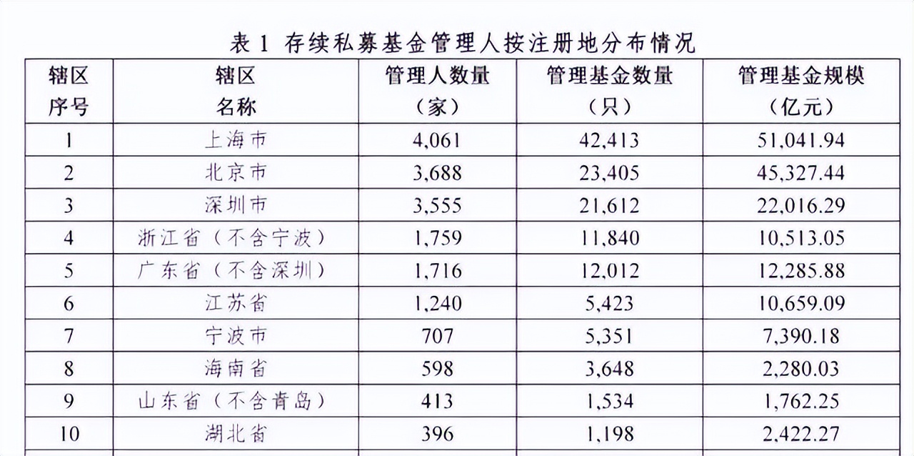 全国几大金融中心,中国十大金融商圈