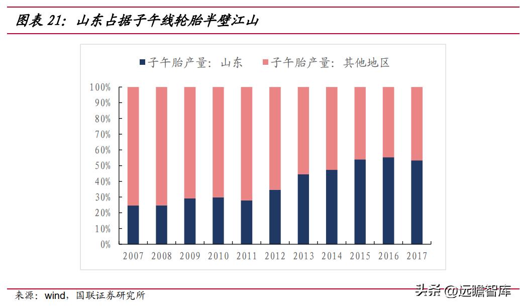 通用轮胎股份前景,通用轮胎股份有限公司排名