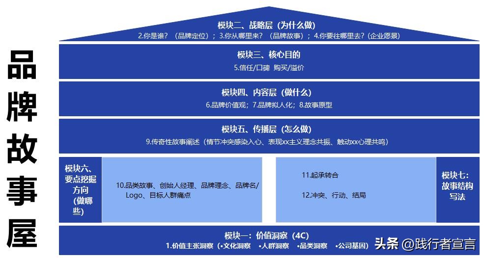 如何写好一个品牌的品牌故事案例,品牌故事案例经典