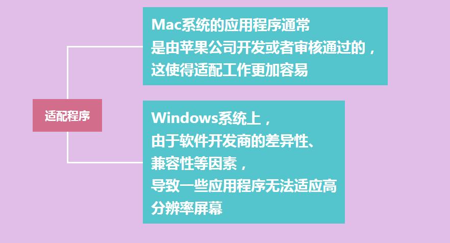 4k屏幕mac系统和win系统,mac和win跨屏