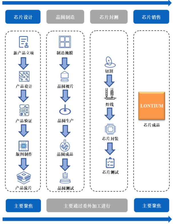 龙讯股份估值,龙讯股份最新信息