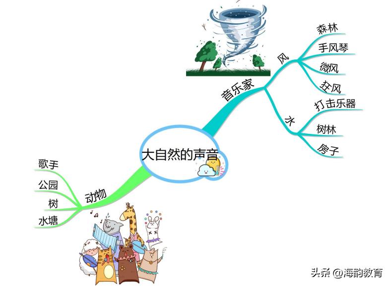 语文思维导图三年级上册青岛版,小学语文三年级上册精读课文展示