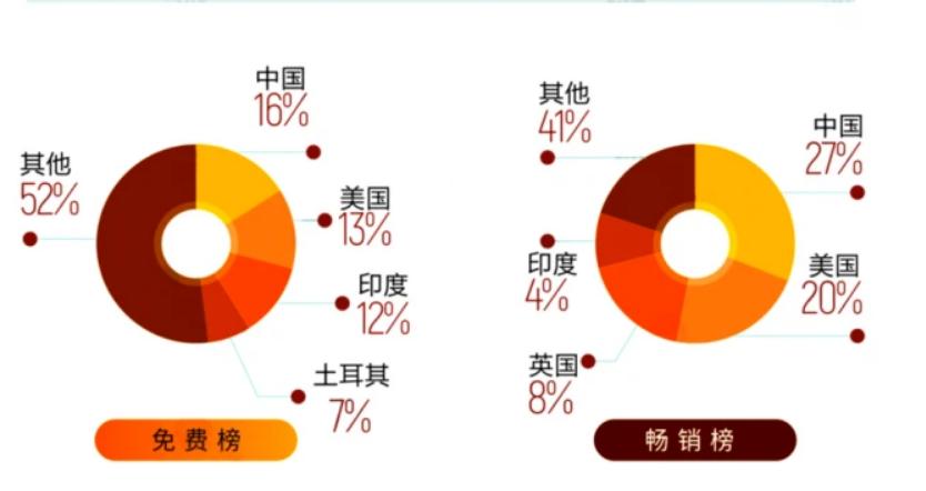 美国拼多多有多受美国人欢迎,拼多多在美国受欢迎