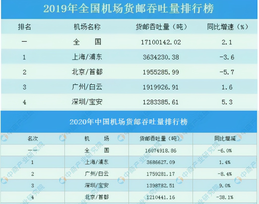 中国物流集团招聘快递员,应聘中国邮政快递员成功率高吗