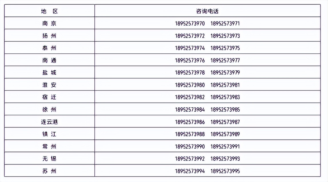南京邮电大学通达学院就业名单,南京邮电大学通达学院教务系统