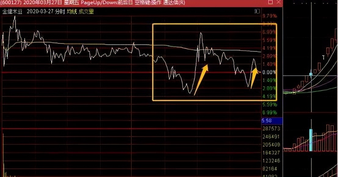 判断股票趋势最简单方法,每日股票看盘分析后期走势预测
