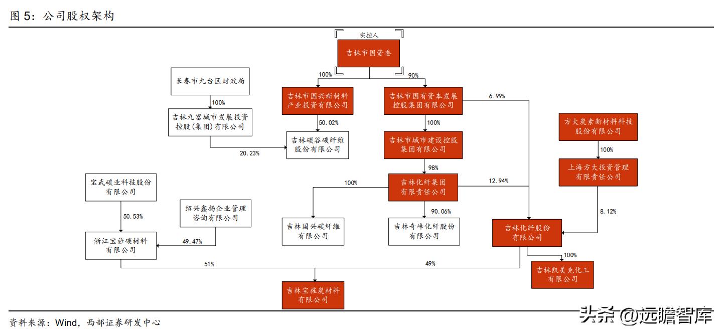粘胶长丝上市龙头公司,国内化纤涤纶长丝龙头