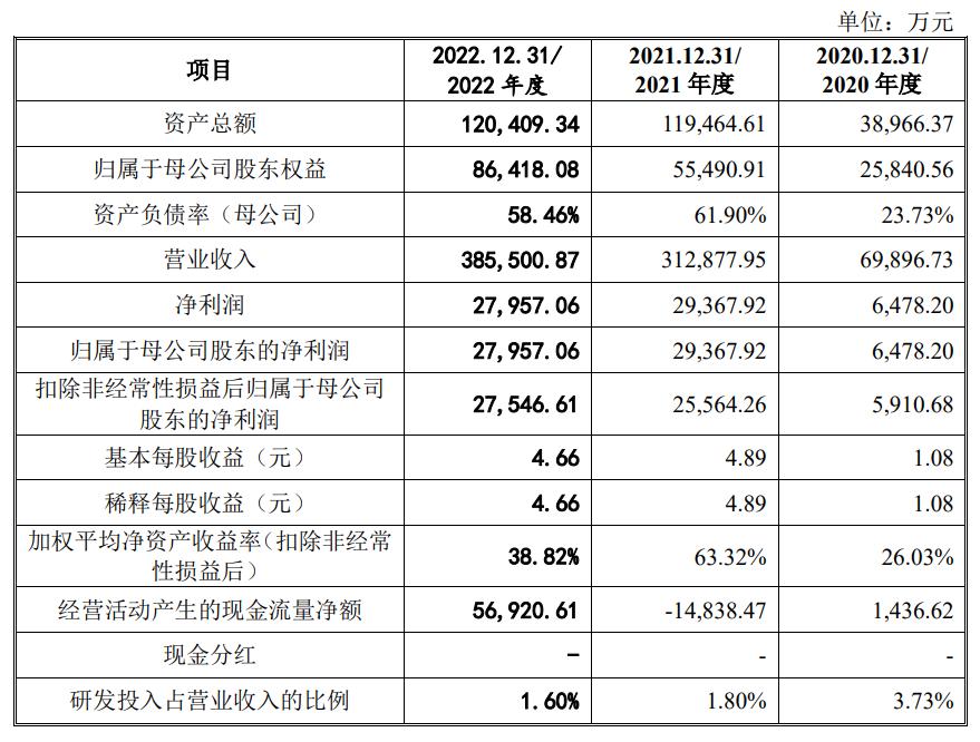 华强电子网ipo进程,深圳华强分拆上市发行价