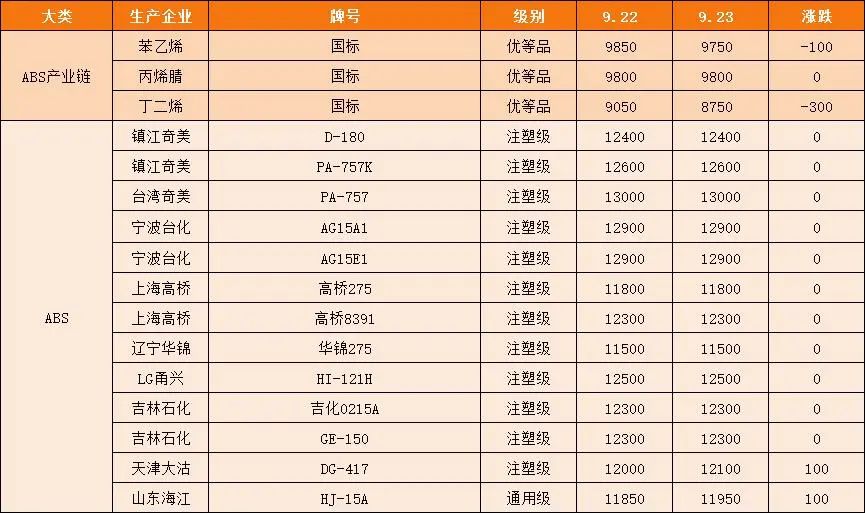 pa6聚己内酰胺,pa6和pa66己内酰胺
