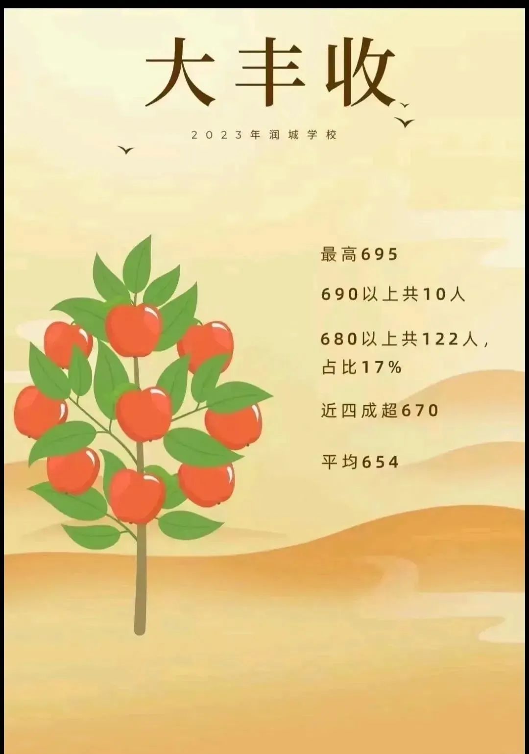 2023昆明中考各学校成绩汇总,2023年昆明中考成绩各学校排名