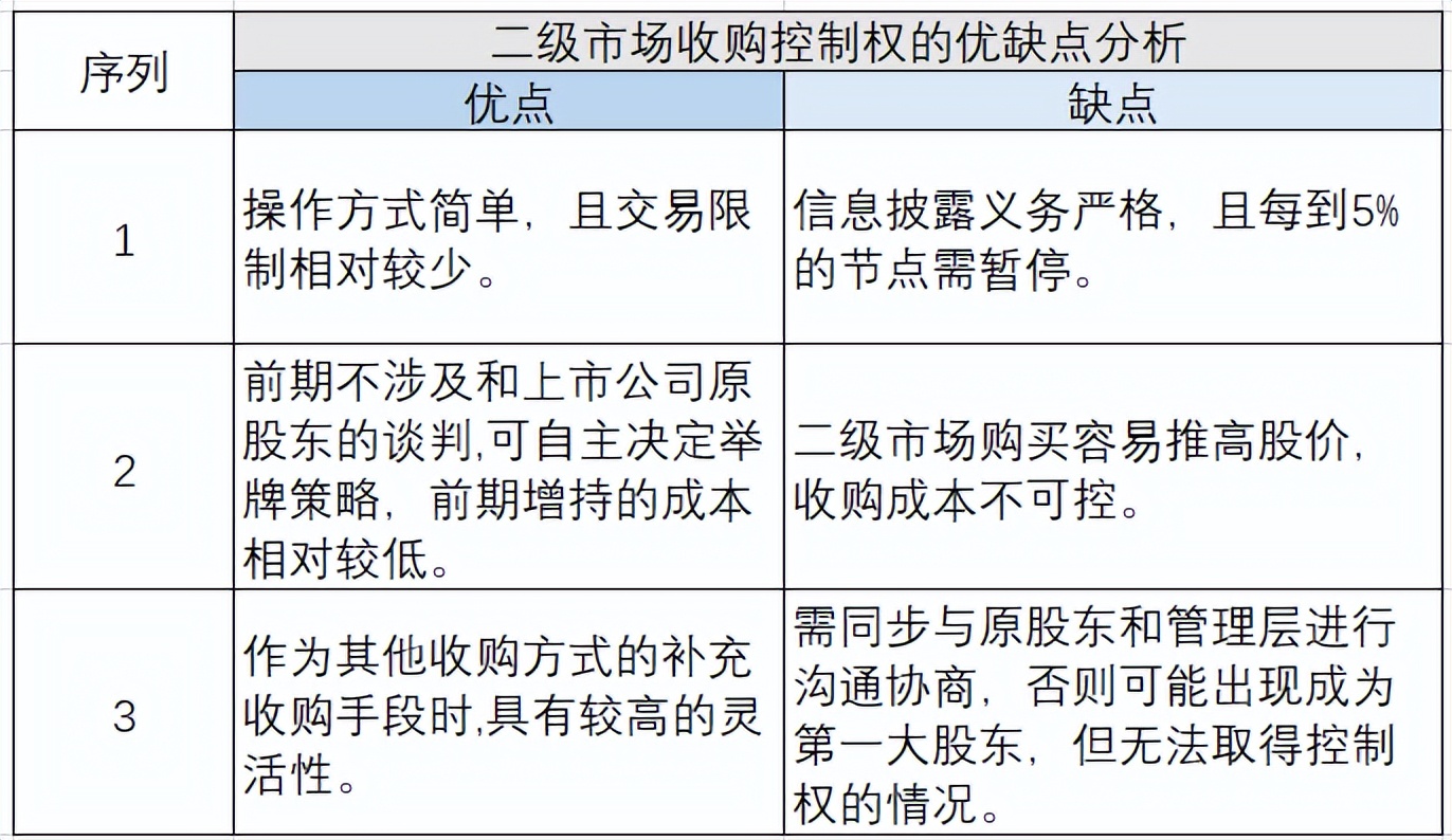 怎么争夺上市公司控制权,如何拥有一家上市公司