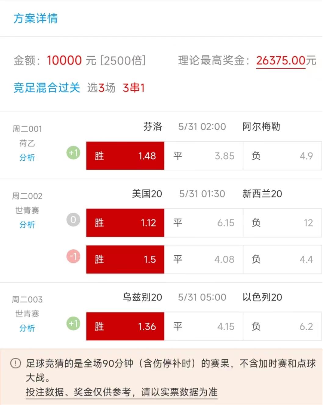 今日足球竞彩2串1实单推荐,今日足球竞彩8串1比分推荐