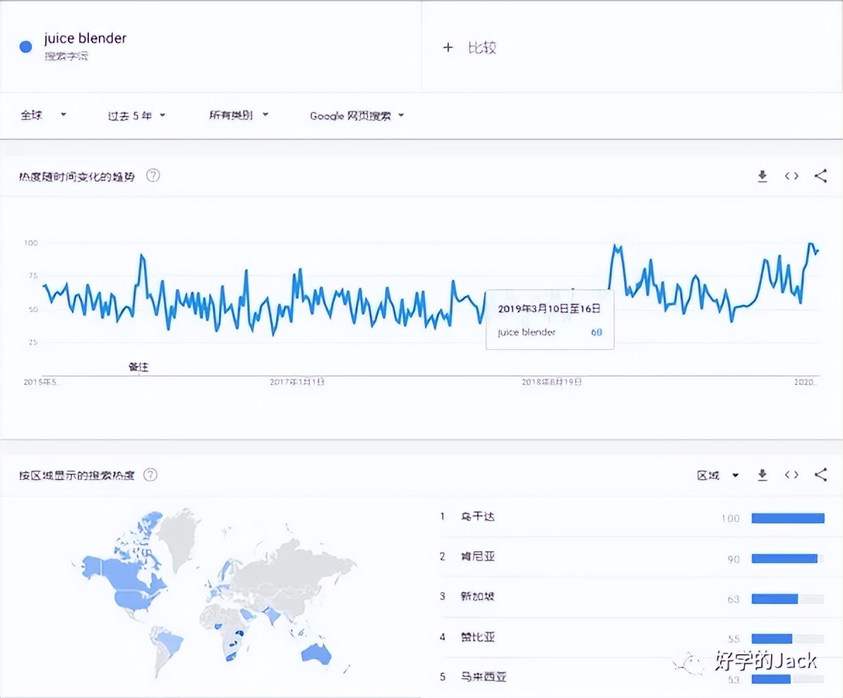 跨境电商选品教程视频讲解全套,跨境电商免费选品技巧论文