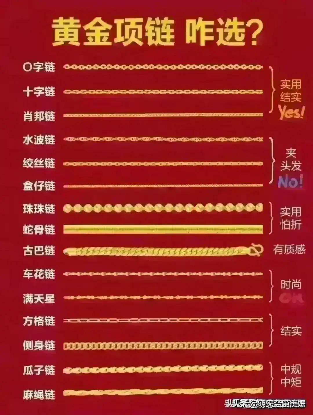 2024金价走势分析黄金还会降价吗,今日金价2024黄金价目表